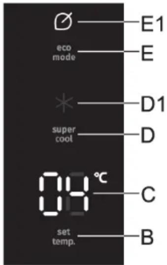 E1 eco mode E * D1 super cool D 00 °C C set temp. B