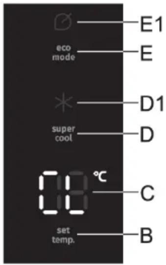 eco mode super cool set temp. E1 E D1 D C B