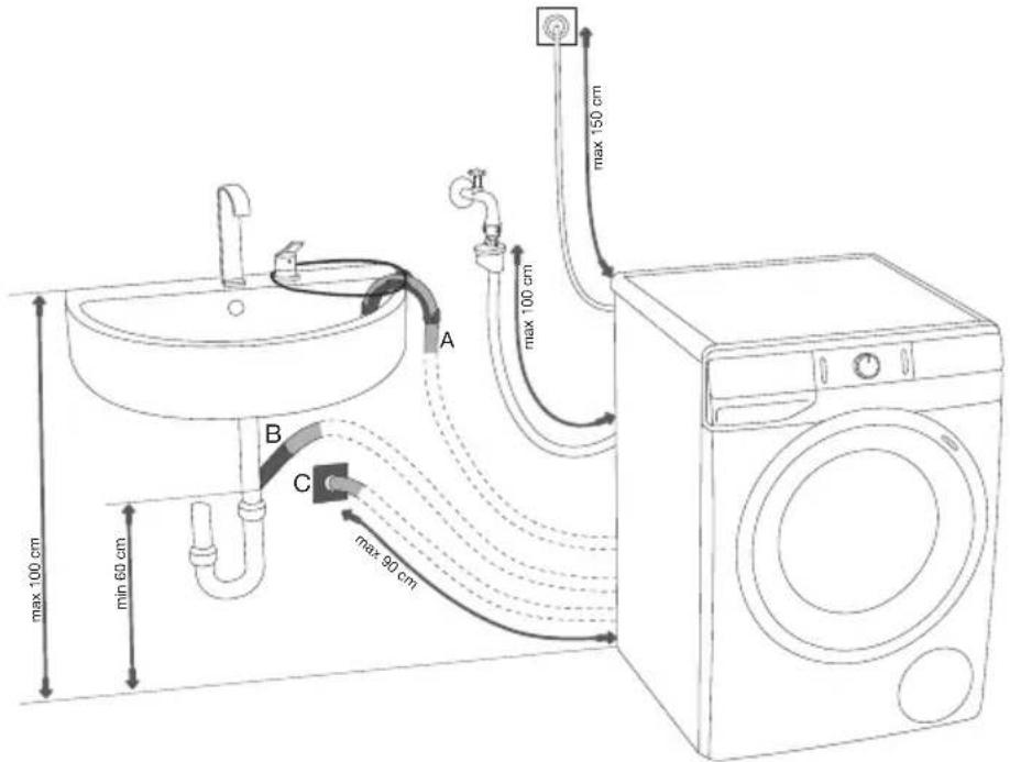 GORENJE WD9514AS - CONECTAREA ŞI FIXAREA FURTUNULUI DE EVACUARE A APEI - 1