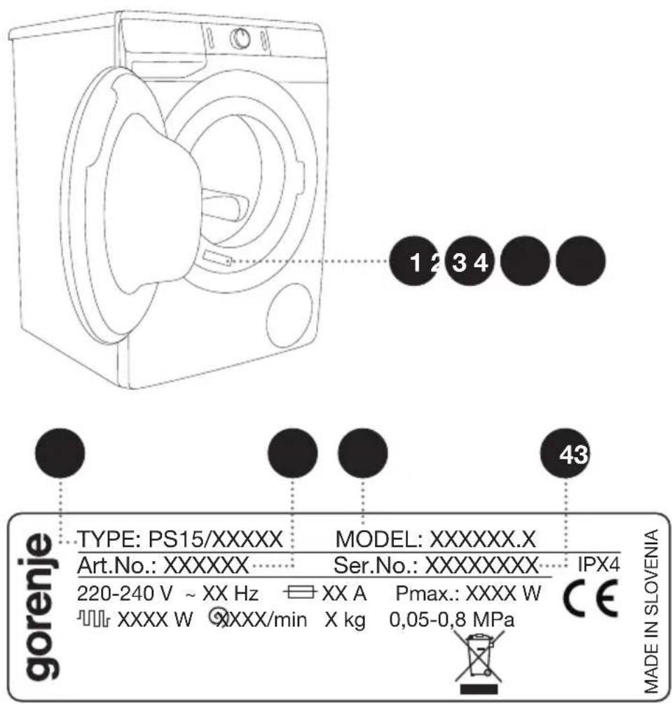 GORENJE WD9514AS - Înainte de a contacta un tehnician calificat - 1