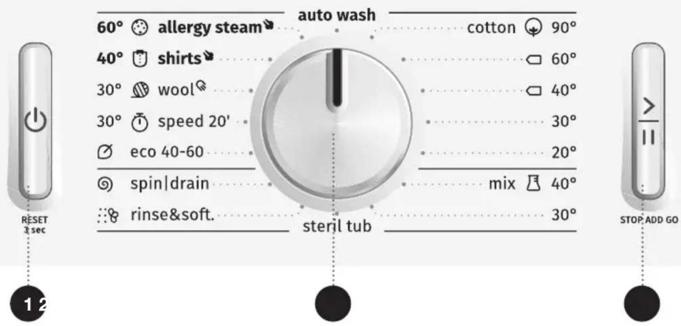 GORENJE WD9514AS - UNITATEA DE CONTROL - 1