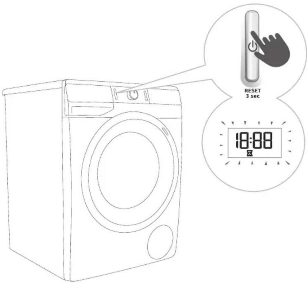 GORENJE WD9514AS - PASUL 7: SCHIMBAREA PROGRAMULUI DE SPĂLAT SAU ANULAREA MANUALĂ (FIZICĂ) - 1