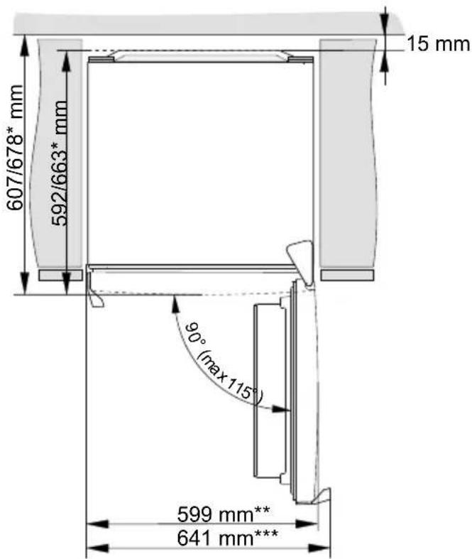 607/678* mm 592/663* mm 15 mm 90° (max 115°) 599 mm** 641 mm***