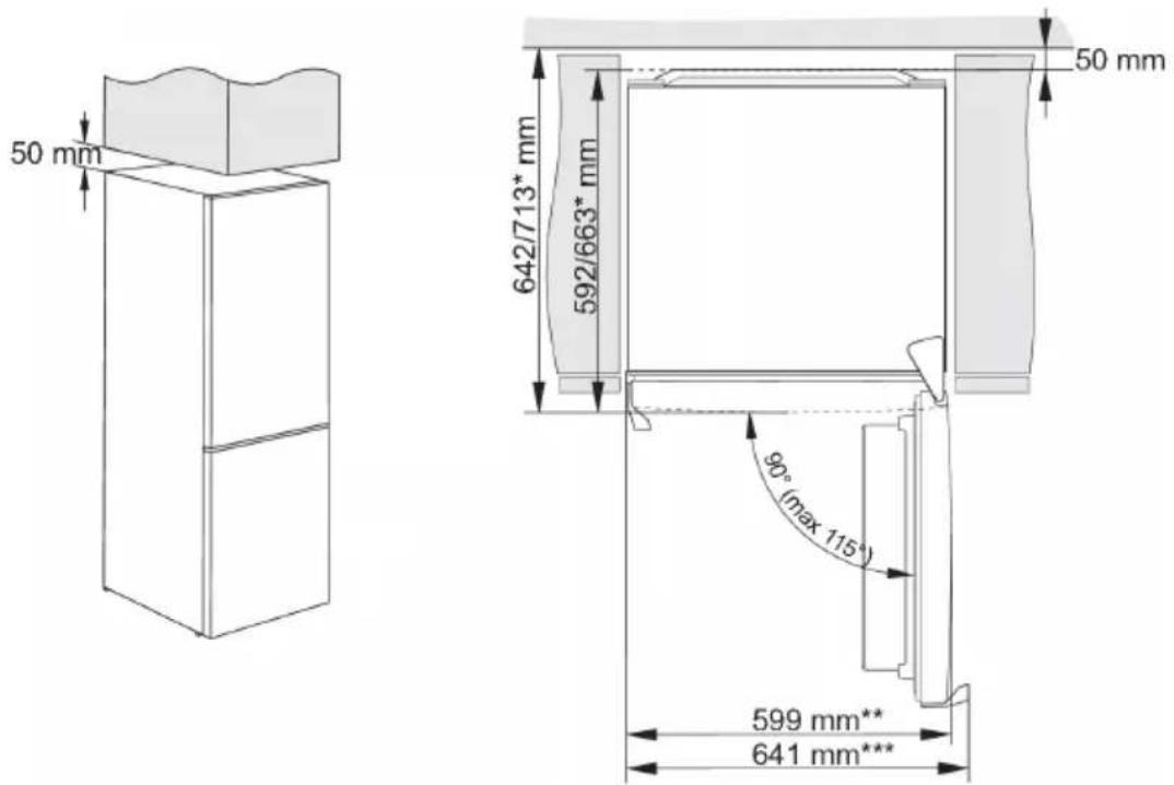 50 mm 642/713* mm 592/663* mm 50 mm 90° (max 115°) 599 mm** 641 mm***