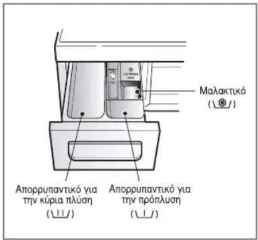 Malaktikó (/) Απορρυπαντικό για την κύρια πλύση (/) Απορρυπαντικό για την πρόπλυση (/)