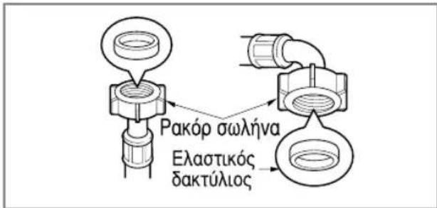 Pakóp σωλήνα Ελαστικός δακτύλιος
