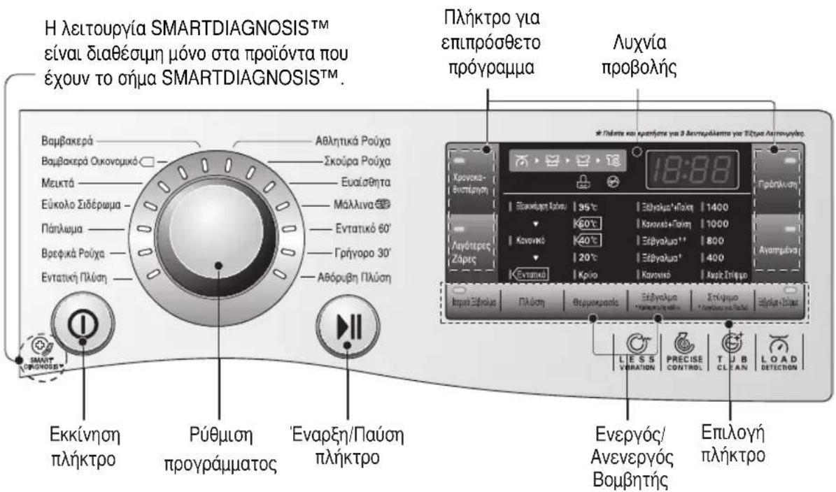 H λειτουργία SMARTDIAGNOSISTM είναι διαθέσμη μόνο στα προϊόντα που έχουν το σήμα SMARTDIAGNOSISTM. Βαμβακερά Βαμβακερά Οικονομικό Μεικτά Εύκολο Σιδέρωμα - Πάπλωμα - Βρεφικά Ρούχα - Εντατική Πλύση Εκκίνηση πλήκτρο Αθλητικά Ρούχα Σκούρα Ρούχα Ευαίσθητα Μάλλινα Εντατικό 60° Γρήνορο 30° Αθόφυβη Πλύση Πλ…