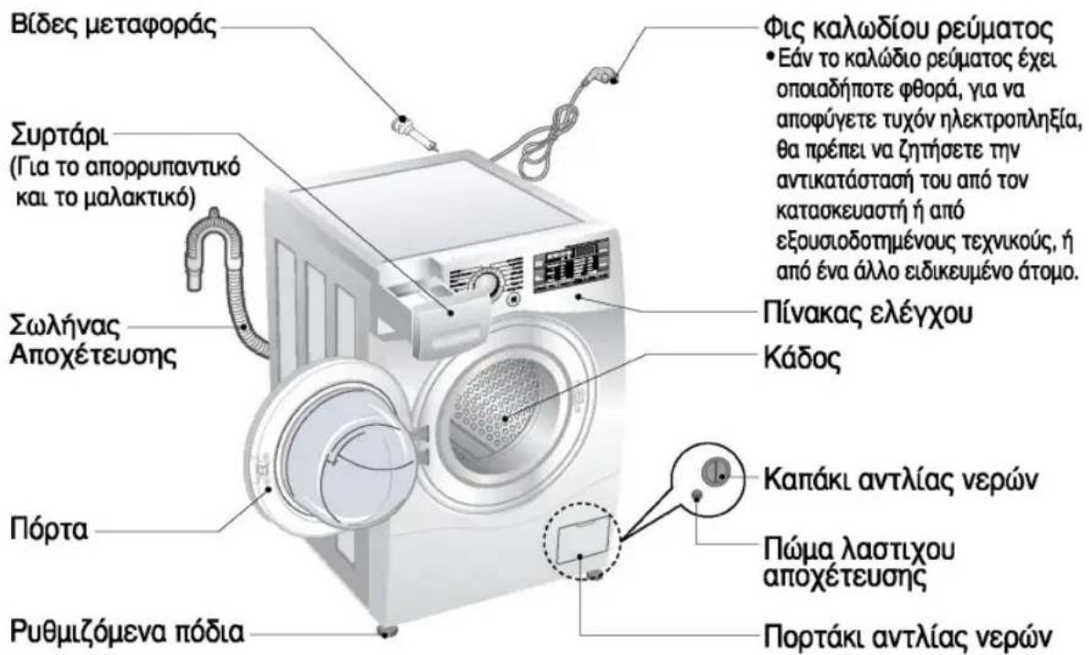 Βίδες μεταφοράς Συρτάρι (Για το απορρυπαντικό και το μαλακτικό) Σωλήνας Αποχέτευσης Πόρτα Ρυθμιζόμενα πόδια Φις καλωδίου ρεύματος • Εάν το καλώδιο ρεύματος έχει οποιαδήποτε φθορά, για να αποφύγετε τυχόν ηλεκτροπληξία, θα πρέπει να ζητήσετε την αντικατάστασή του από τον κατασκευαστή ή από εξουσιοδοτη…