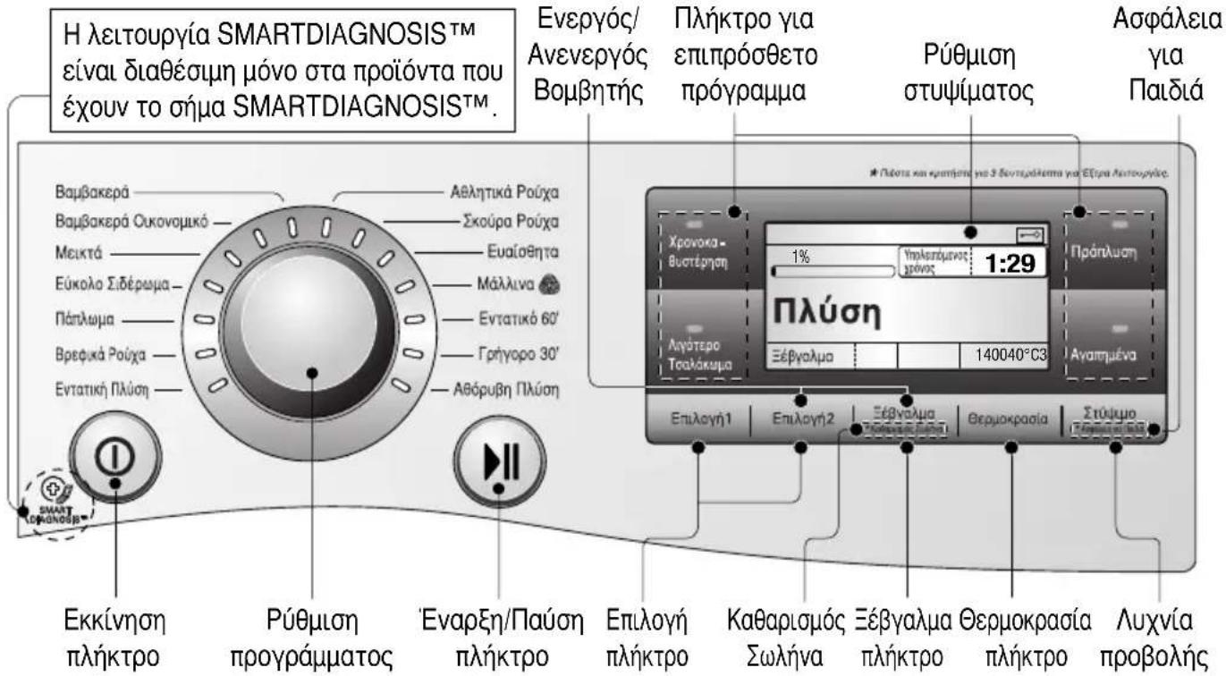 Η λειτουργία SMARTDIAGNOSISTM είναι διαθέσμη μόνο στα προϊόντα που έχουν το σήμα SMARTDIAGNOSISTM. Ενεργός/Ανενεργός Βομβητής Πλήκτρο για επιπρόσθετο πρόγραμμα Ρύθμιση στυψίματος Ασφάλεια για Παιδιά Βαμβακερά Βαμβακερά Ουκονομικό — Μεικτά — Εύκολο Σιδέρωμα — Πάπλωμα — Βρεφικά Ρούχα — Εντατική Πλύση — Εκκίνηση πλήκτρο Αθλητικά Ρούχα Σκούρα Ρούχα Ευαίσθητα Μάλλινα Εντατικό 60' Γρήγορο 30' Αθόρυβη Πλύση Πλύση Χρονοκα - Βυστέρρηση 1% Υπροστέμανος χρώνος 1:29 Λγότερο Τσαλάκυμα Ξέβγαλμα 140040°C3 Πράπλωση Ανατημένα Επιλογή1 Επιλογή2 Ξέβγαλμα Τροσευσμένα Θερμοκρασία Στύξυμο Γροσευσμένα Καθαρισμός Σωλήνα Ξέβγαλμα Τρλήκτρο Θερμοκρασία πλήκτρο Λυχνία προβολής
