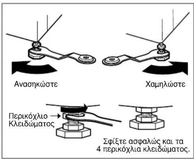 Ανασηκώστε Χαμηλώστε Περικόχλιο κλειδώματος Σφίξτε ασφαλώς και τα 4 περικόχλια κλειδώματος.
