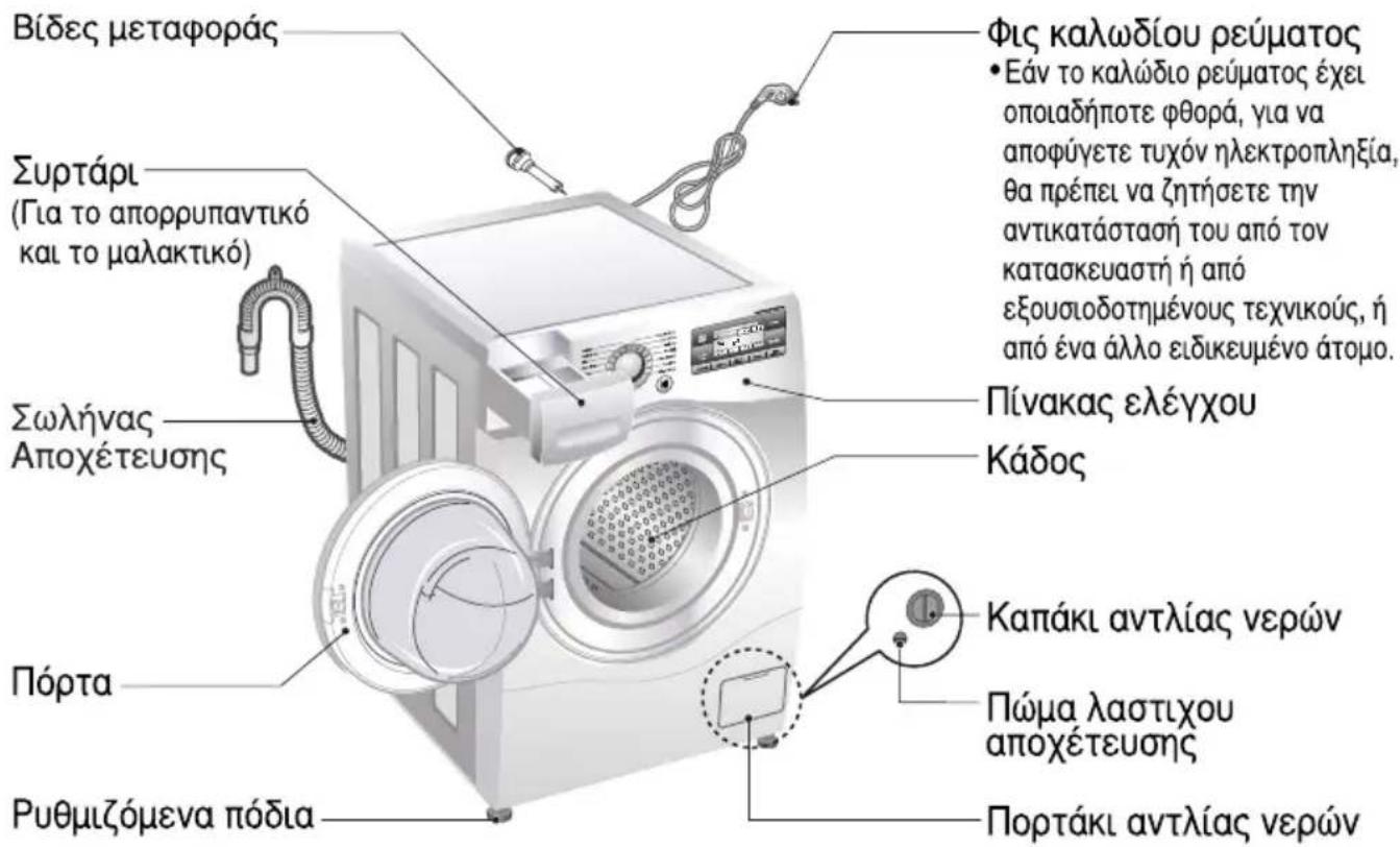 Βίδες μεταφοράς Συρτάρι (Για το απορρυπαντικό και το μαλακτικό) Σωλήνας Αποχέτευσης Πόρτα Ρυθμιζόμενα πόδια Φις καλωδίου ρεύματος • Εάν το καλώδιο ρεύματος έχει οποιαδήποτε φθορά, για να αποφύγετε τυχόν ηλεκτροπληξία, θα πρέπει να ζητήσετε την αντικατάστασή του από τον κατασκευαστή ή από εξουσιοδοτημένους τεχνικούς, ή από ένα άλλο ειδικευμένο άτομο. Πίνακας ελέγχου Κάδος Καπάκι αντλίας νερών Πώμα λαστιχου αποχέτευσης Πορτάκι αντλίας νερών