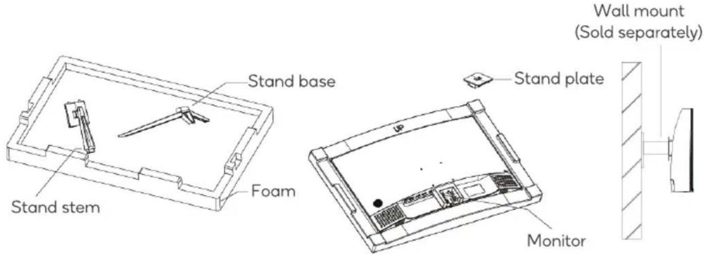 Stand base Stand stem Foam Stand plate Wall mount (Sold separately) Monitor