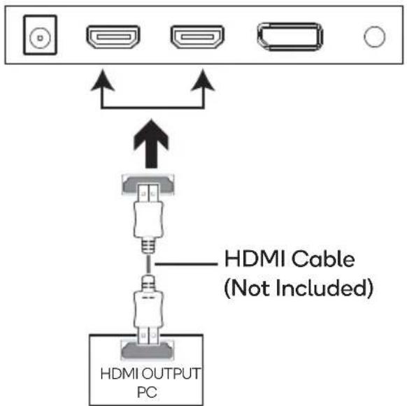 HDMI Cable (Not Included) HDMI OUTPUT PC