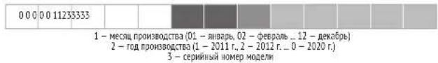Redmond RMC-M4511 - ГАРАНТИЙНЫЕ ОБЯЗАТЕЛЬСТВА - 1