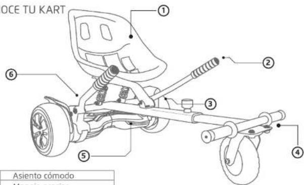 OCE TU KART ① ② ③ ④ ⑤ ⑥ Asiento cómodo Manja prosico