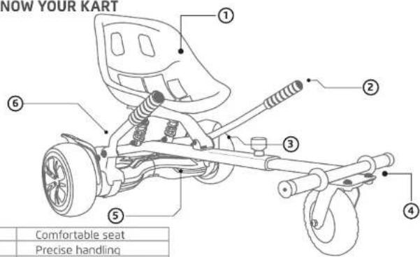 NOW YOUR KART ① ② ③ ④ ⑤ ⑥ Comfortable seat Precise handling
