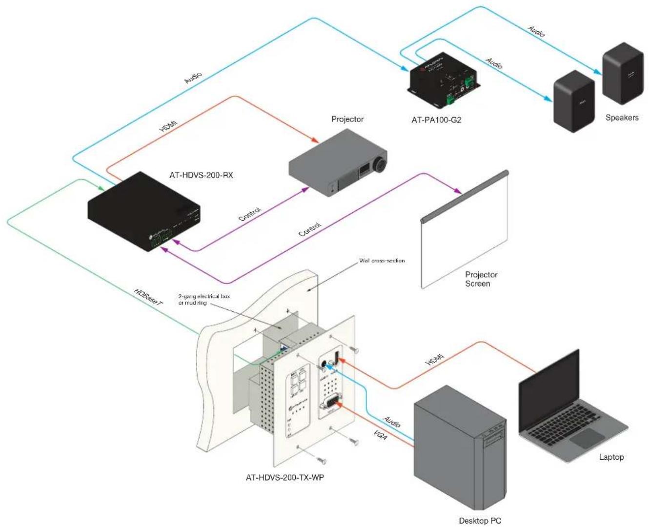 Atlona AT-HDVS-200-TX-WP-BLK - Installation - 1