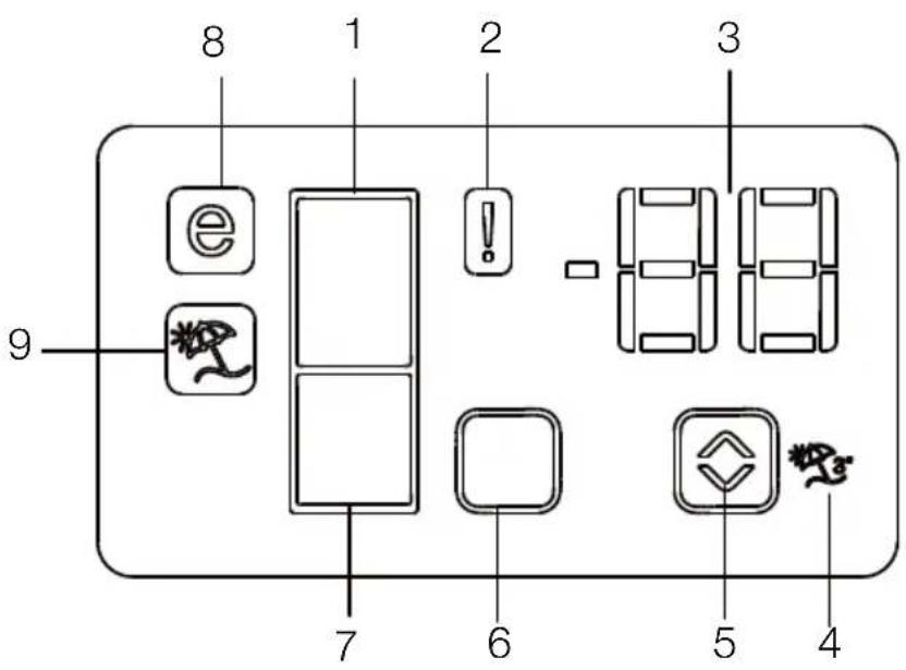 8 1 2 3 9 e -888 7 6 5 4