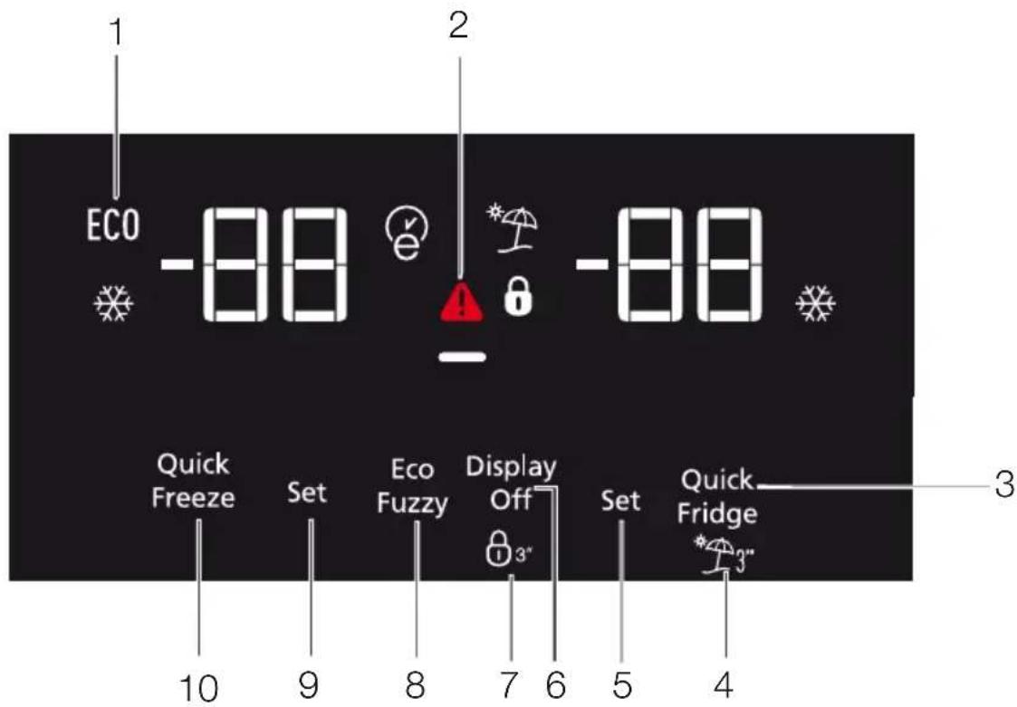 1 ECO -88 2 -88 Quick Freeze Set Eco Fuzzy Display Off 3" Set Quick Fridge 3" 10 9 8 7 6 5 4