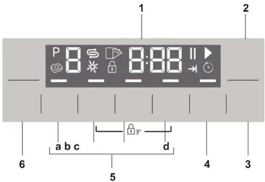 BEKO DFN28422G - Utilizarea produsului - 1