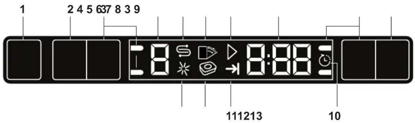 BEKO BDIN24320 - Utilizarea produsului - 2
