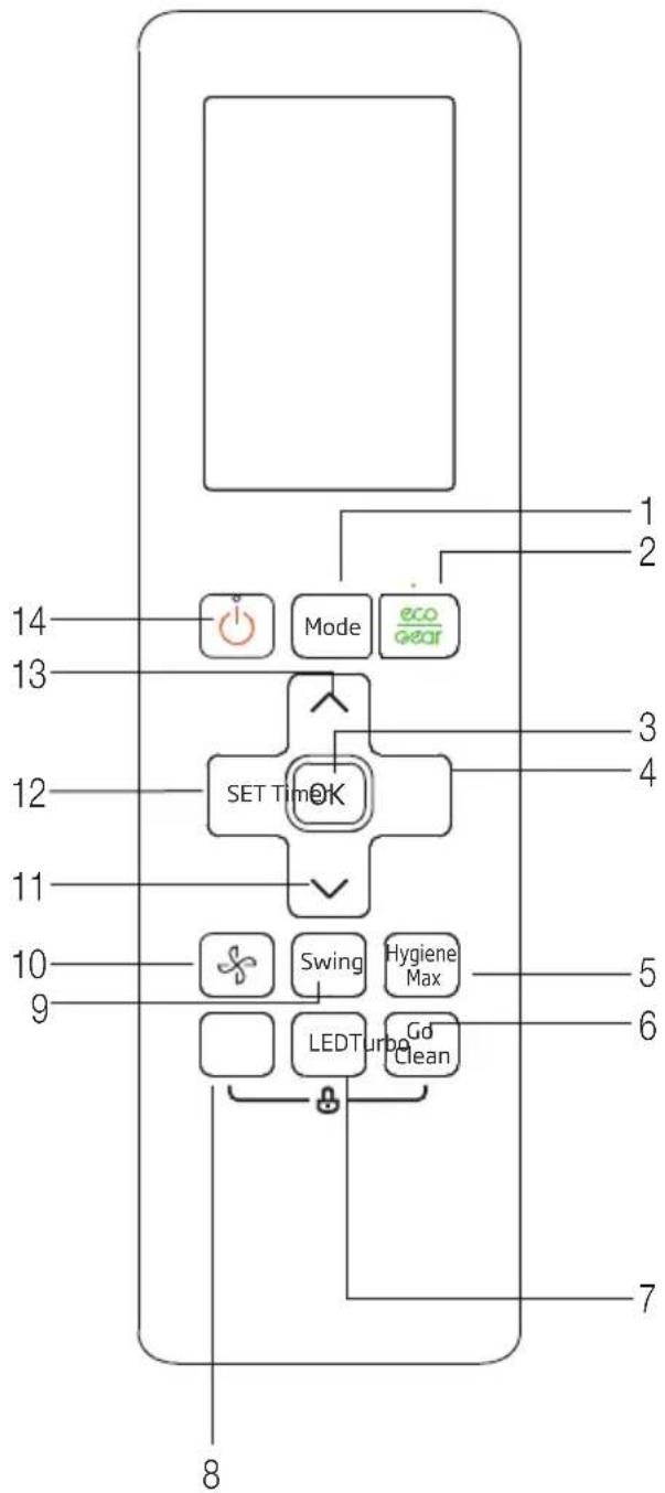 BEKO BEEPG120 - Pornit/Oprit - 1