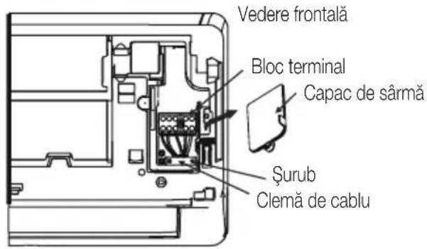 Vedere frontală Bloc terminal Capac de sărmă Şurub Clemă de cablu