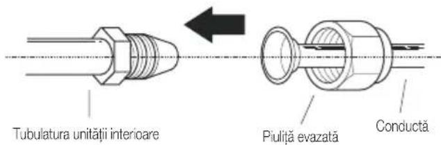 Tubulatura unității interioare Piulită evazată Conductă