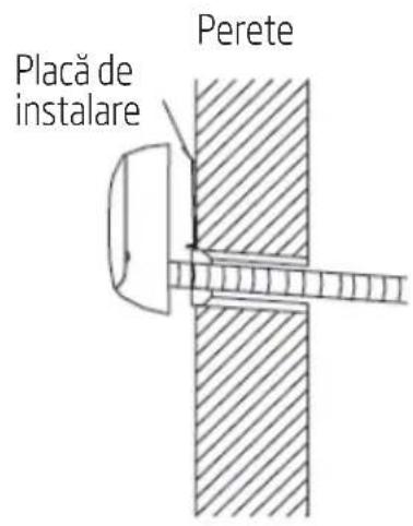 Placă de instalare Perete