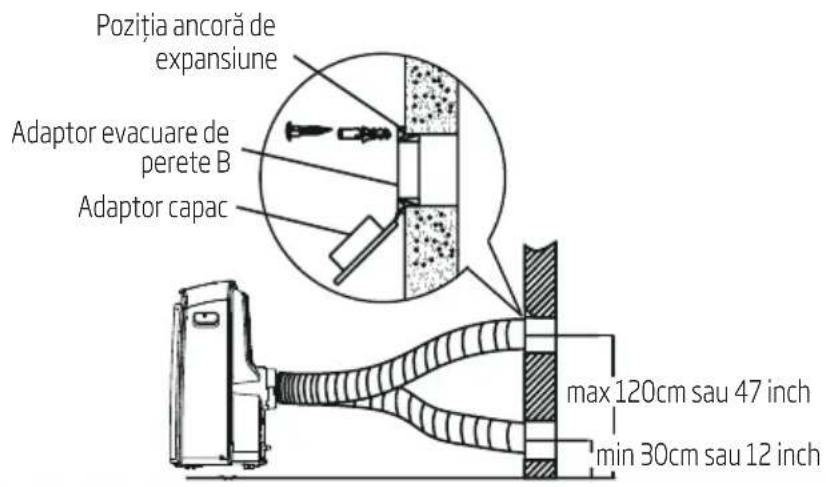 Poziția ancoră de expansiune Adaptor evacuare de perete B Adaptor capac max 120cm sau 47 inch min 30cm sau 12 inch