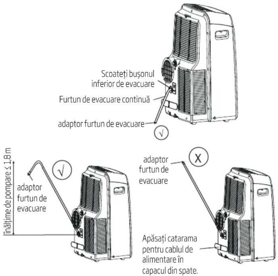 Scoateți bușonul inferior de evacuare Furtun de evacuare continuă adaptor furtun de evacuare √ inălțime de pompare ≤ 1,8 m adaptor furtun de evacuare √ adaptor furtun de evacuare × Apăsați catarama pentru cablul de alimentare în capacul din spate.