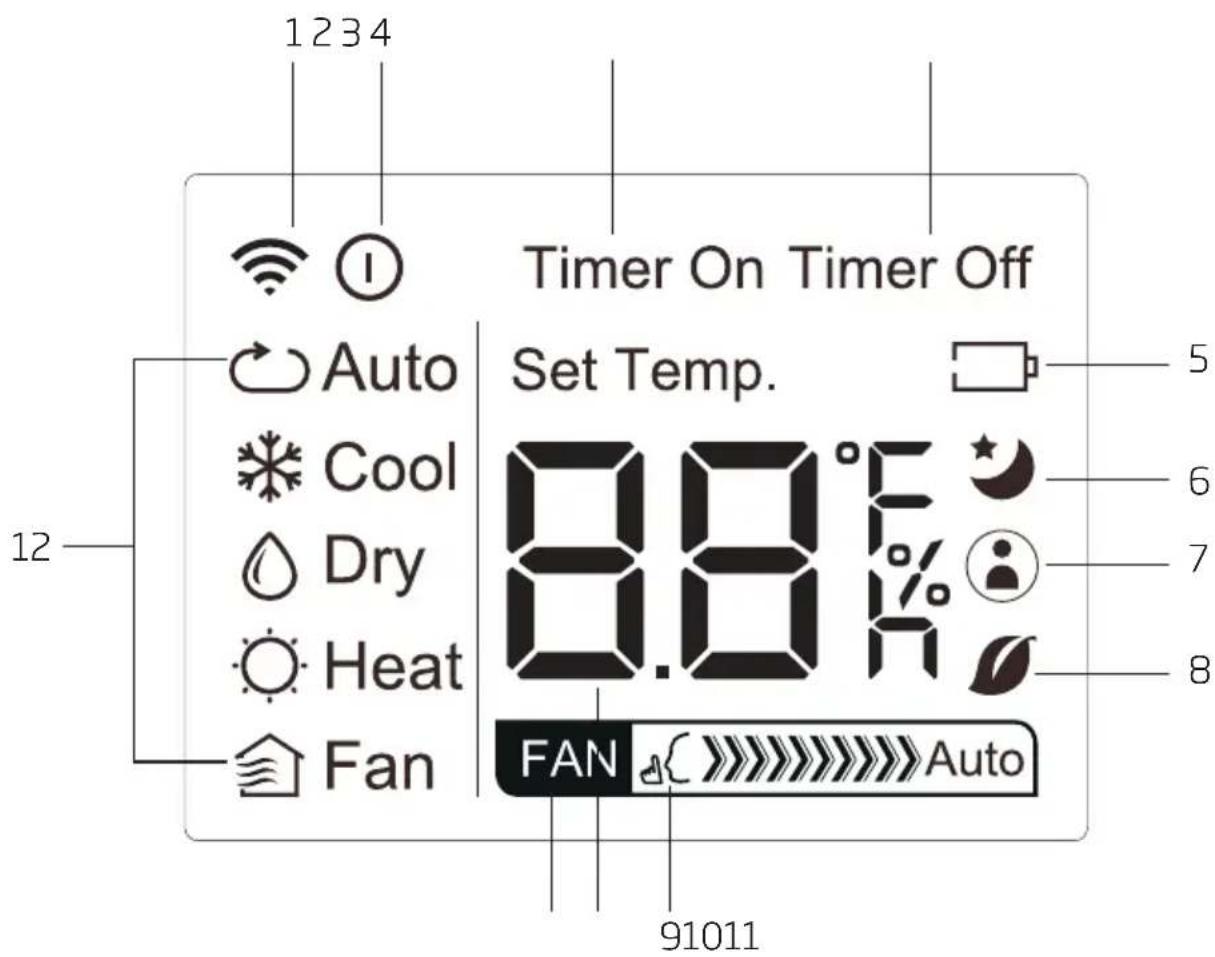 1234 Timer On Timer Off Auto Set Temp. Cool 8.8°F Dry Heat Fan FAN Auto 91011
