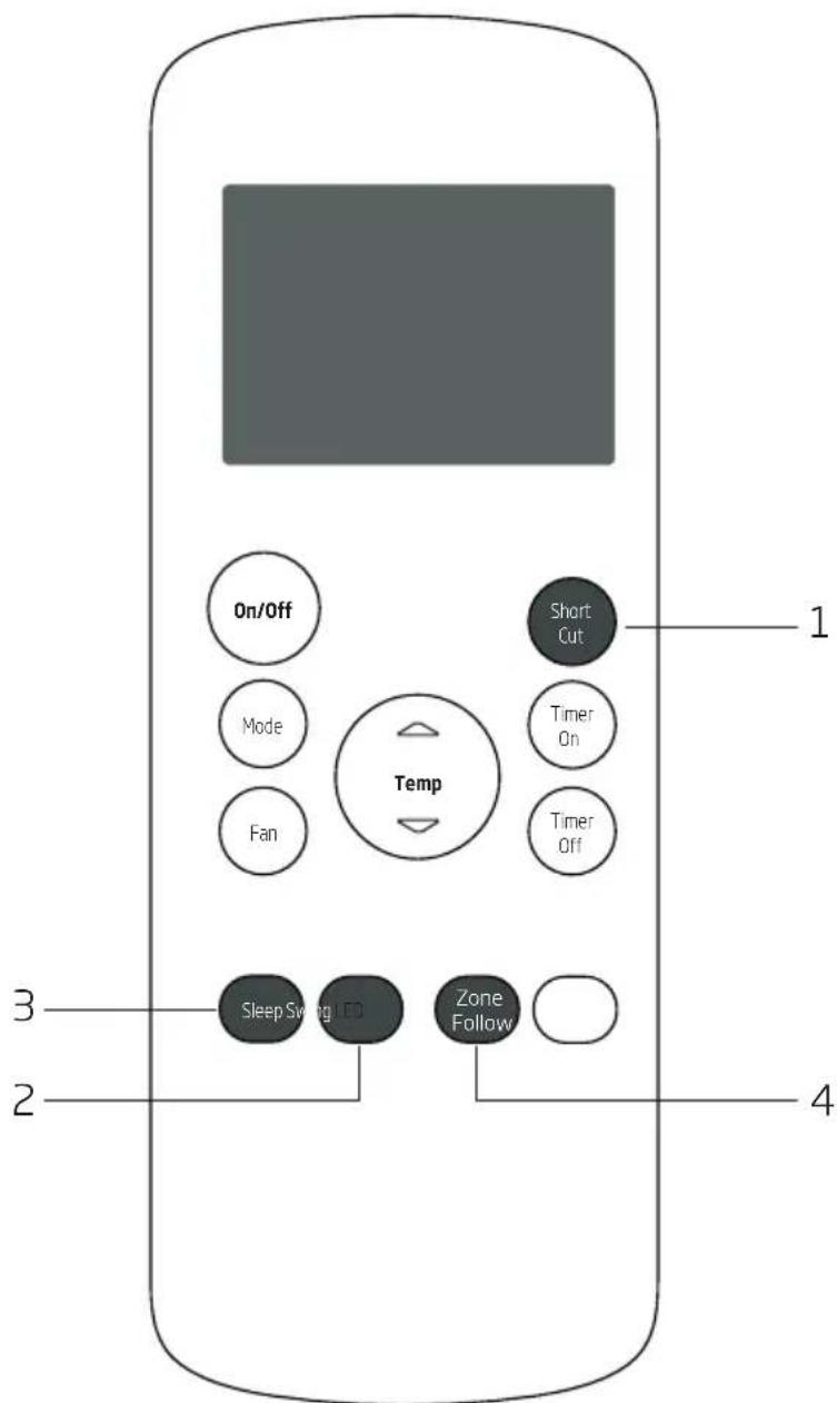 On/Off Mode Fan Temp Short Cut Timer On Timer Off 1 3 Sleep Swing □ Zone Follow 2 4