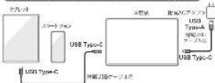 Yamazen QMM-140 - 他の機器を接続する - 2