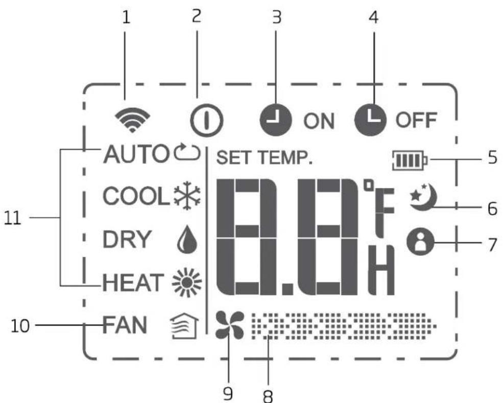 1 2 3 4 ON OFF AUTO COOL DRY HEAT FAN SET TEMP. 8.0°F 5 6 7 10 9 8