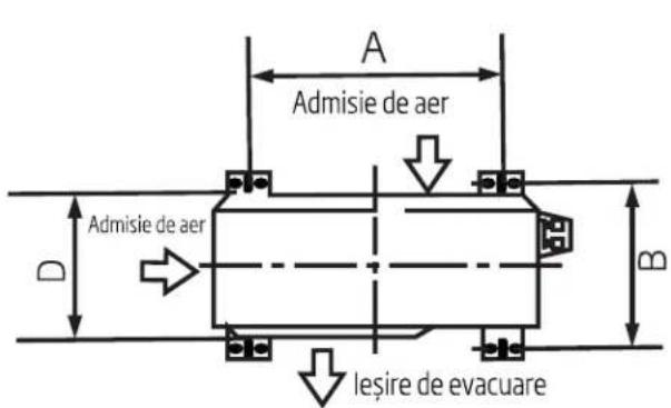 A Admisie de aer Admisie de aer leşire de evacuare