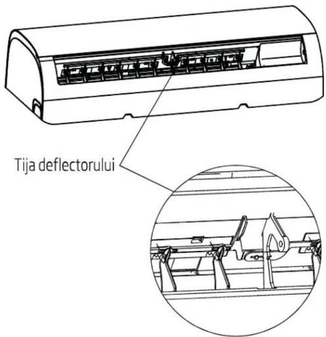 Tija deflectorului