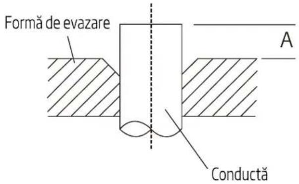 Formă de evazare A Conductă