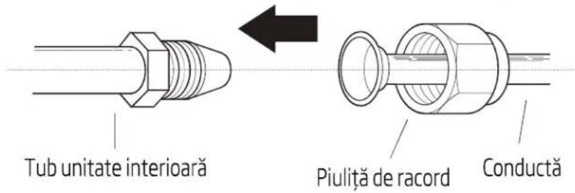 Tub unitate interioară Piuliță de racord Conductă