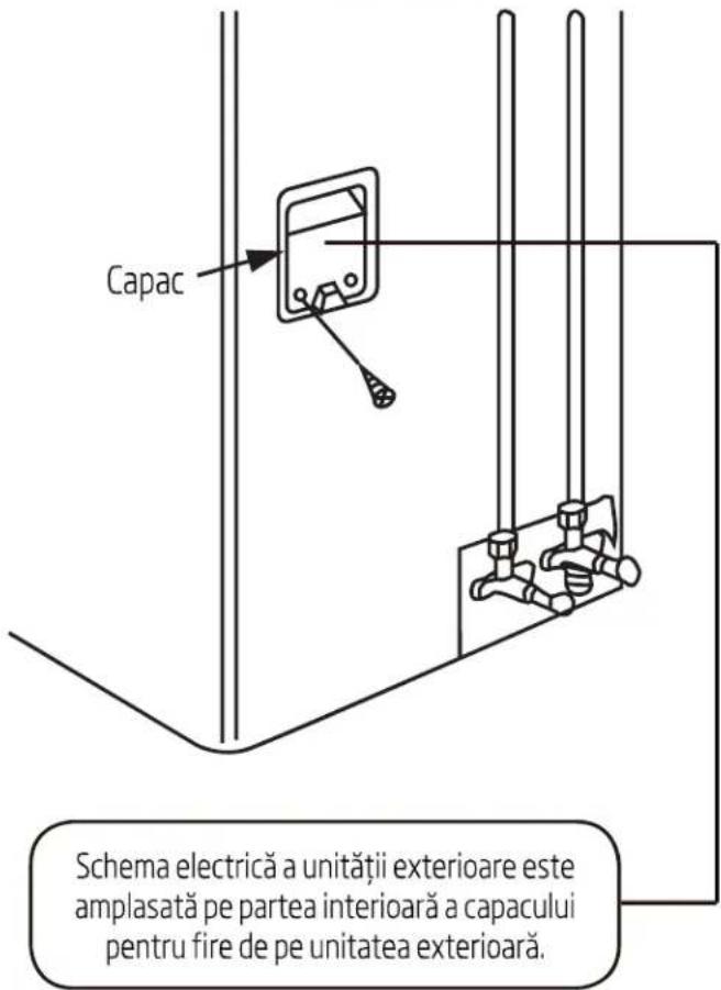 Capac Schema electrică a unității exterioare este amplasată pe partea interioară a capacului pentru fire de pe unitatea exterioară.