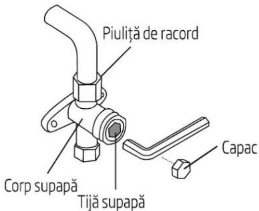 Piuliță de racord Corp supapă Tijă supapă Capac