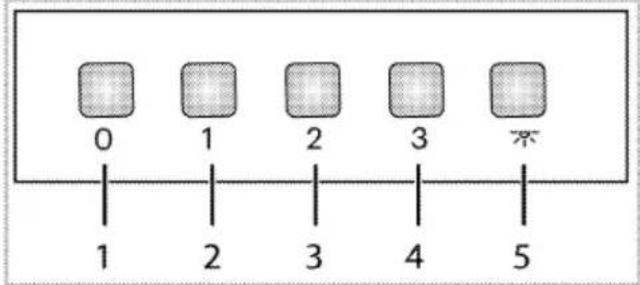 0 1 2 3 不 1 2 3 4 5