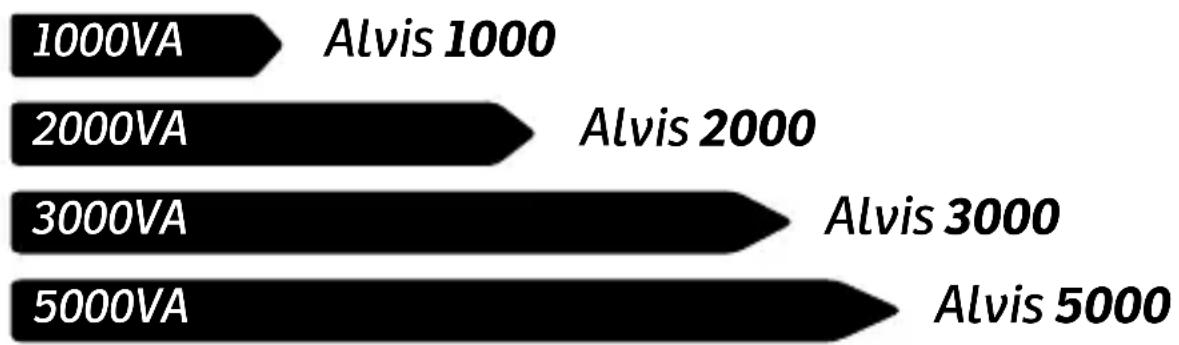 | Category | Value | | :--- | :--- | | 1000VA | Alvis 1000 | | 2000VA | Alvis 2000 | | 3000VA | Alvis 3000 | | 5000VA | Alvis 5000 |