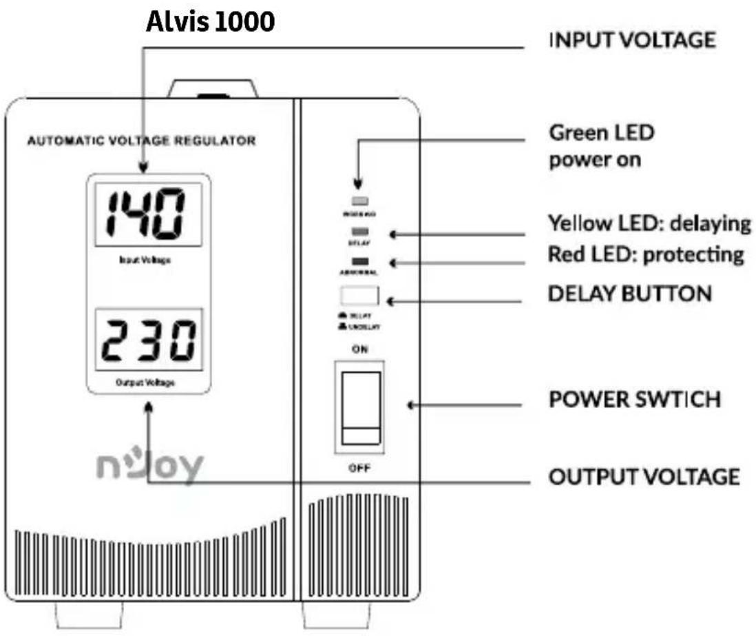 Alvis 1000 INPUT VOLTAGE AUTOMATIC VOLTAGE REGULATOR 140 Input Voltage 230 Output Voltage Green LED power on Yellow LED: delaying Red LED: protecting DELAY BUTTON ON POWER SWITCH OUTPUT VOLTAGE