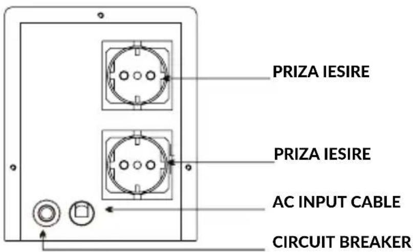 PRIZA IESIRE PRIZA IESIRE AC INPUT CABLE CIRCUIT BREAKER