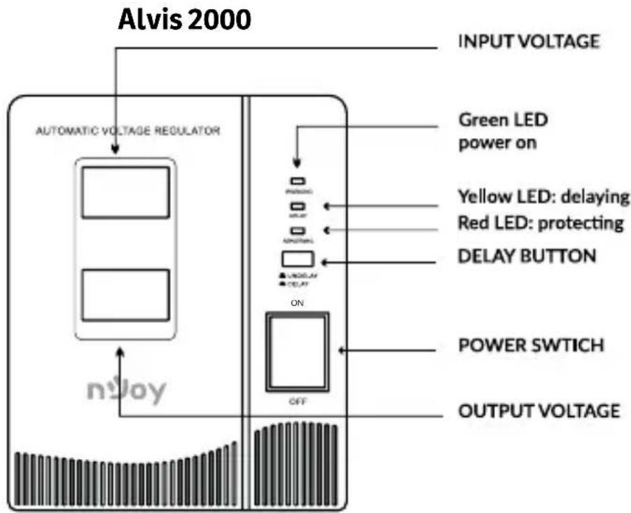graph TD A["ALVIS 2000"] --> B["AUTOMATIC VOLTAGE REGULATOR"] B --> C["OUTPUT VOLTAGE"] C --> D["INPUT VOLTAGE"] D --> E["GREEN LED power on"] E --> F["ON"] F --> G["POWER SWITCH"] G --> H["CFF"] H --> I["nJoy"] I --> J["Ground"] style A fill:#f9f,stroke:#333 style B fill:#ccf,stroke:#333 style C fi…