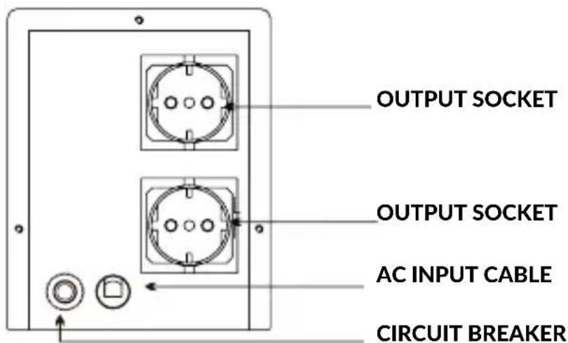 OUTPUT SOCKET OUTPUT SOCKET AC INPUT CABLE CIRCUIT BREAKER