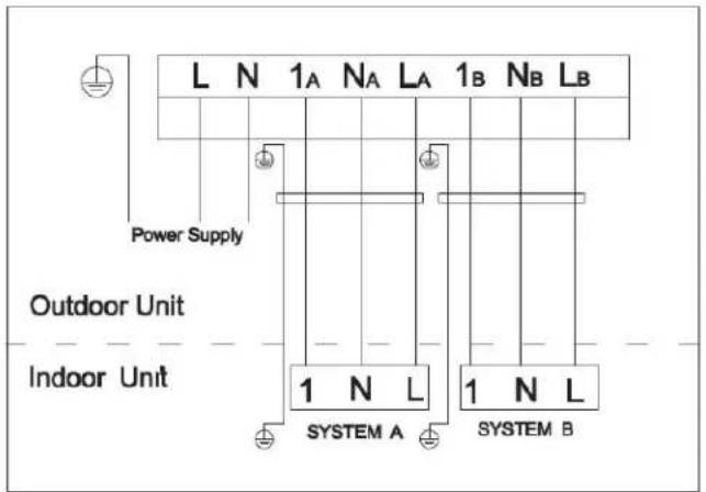 TCL FMA-14I2HD99 - Specificații cabluri - 1