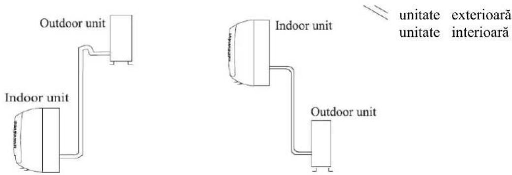 TCL FMA-14I2HD99 - Diagramă de instalare - 1