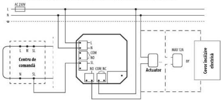 Salus SRM12A - Conformitatea produsului - 5